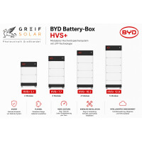 BYD HVS+ Gesamtspeicherpaket 2