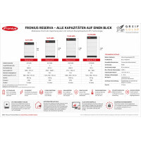 Fronius Reserva Gesamtspeicherpaket 2