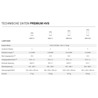 BYD Battery-Box Premium HVS - 2.56 kWh Batteriemodul 2