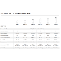 BYD Battery-Box Premium HVM - 2.76 kWh Batteriemodul 2