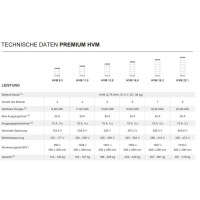 BYD Battery-Box Premium HVM+ - 2.76 kWh Batteriemodul 2